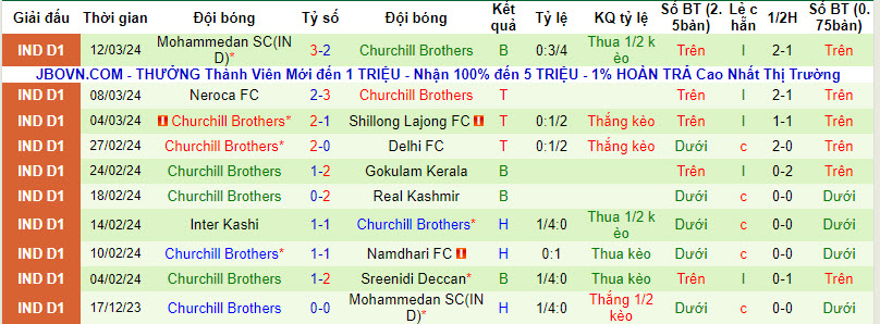 Nhận định, soi kèo Sreenidi Deccan vs Churchill Brothers, 18h00 ngày 24/03: Con mồi ưa thích - Ảnh 3
