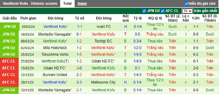 Nhận định, soi kèo V-Varen Nagasaki với Ventforet Kofu, 12h00 ngày 24/3: Tiếp đà thăng hoa - Ảnh 3