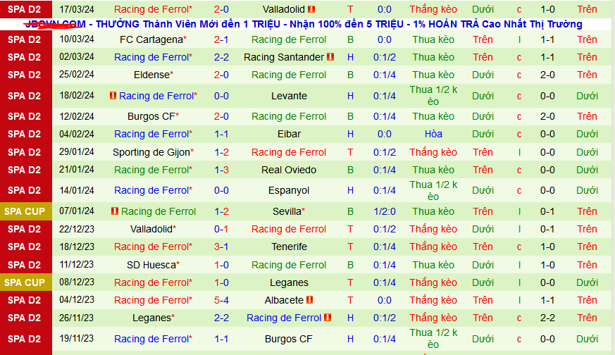 Nhận định, soi kèo Albacete vs Racing Ferrol, 02h30 ngày 26/3: Top 6 vẫn gọi - Ảnh 2