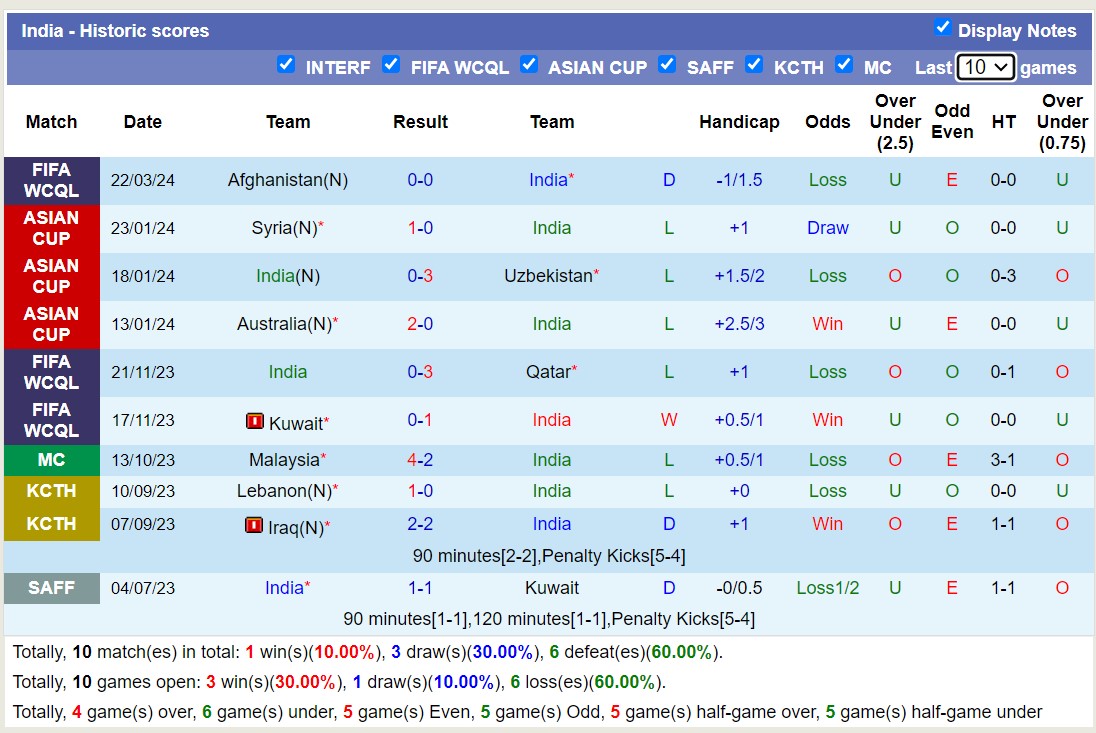 Nhận định, soi kèo Ấn Độ với Afghanistan, 20h30 ngày 26/3: Nhọc nhằn sân nhà - Ảnh 1