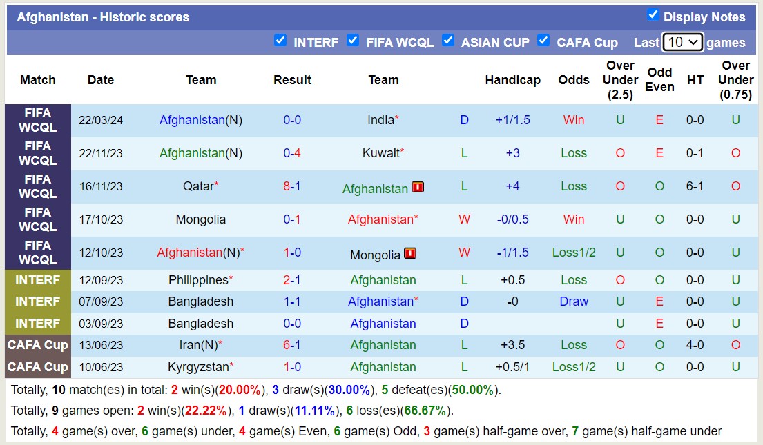Nhận định, soi kèo Ấn Độ với Afghanistan, 20h30 ngày 26/3: Nhọc nhằn sân nhà - Ảnh 2
