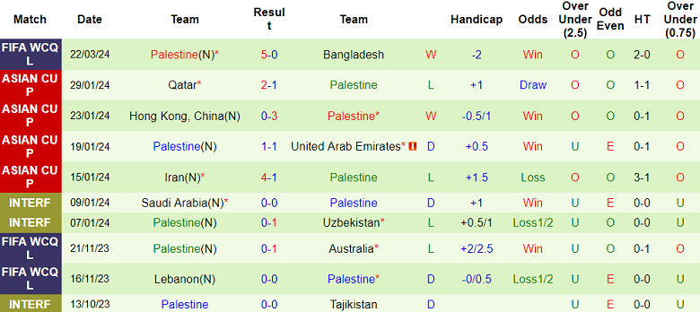 Nhận định, soi kèo Bangladesh với Palestine, 16h30 ngày 26/3: Chênh lệch trình độ - Ảnh 2