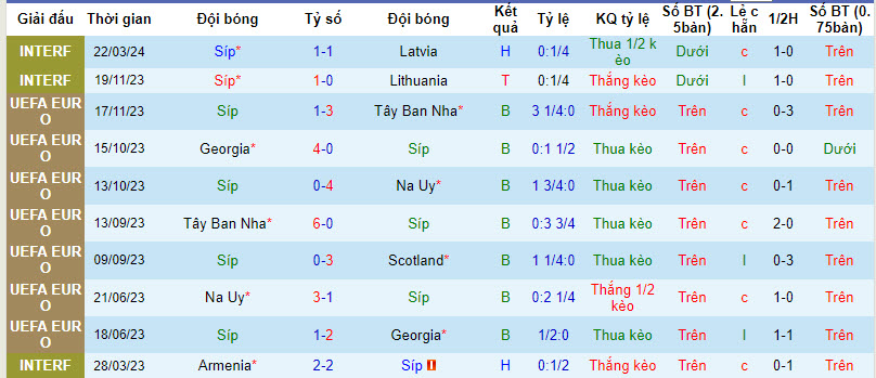 Nhận định, soi kèo Cyprus với Serbia, 00h00 ngày 26/03: Niềm tin đặt sai chỗ - Ảnh 2