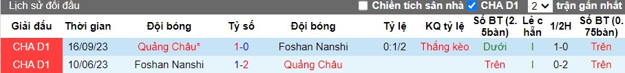 Nhận định, soi kèo Foshan Nanshi với Guangzhou FC, 18h30 ngày 25/3: Ca khúc khải hoàn - Ảnh 2