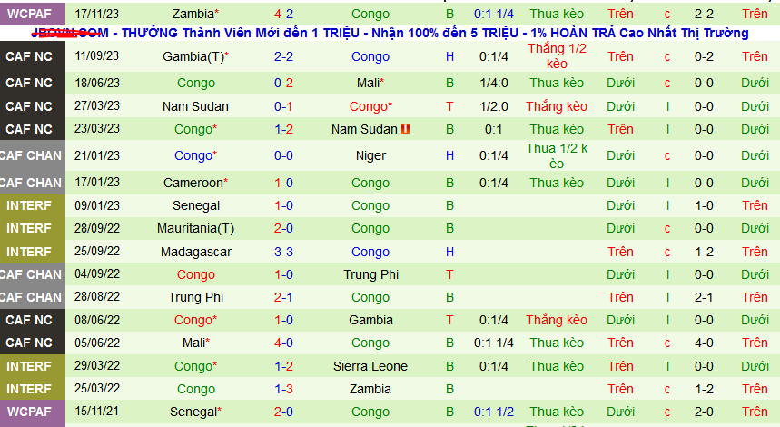 Nhận định, soi kèo Gabon vs Congo, 02h30 ngay 26/3: Tin vào Gabon - Ảnh 2