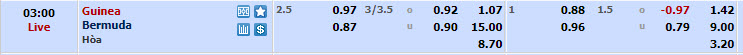 Nhận định, soi kèo Guinea với Bermuda, 02h00 ngày 26/03: Kết quả dễ đoán - Ảnh 1