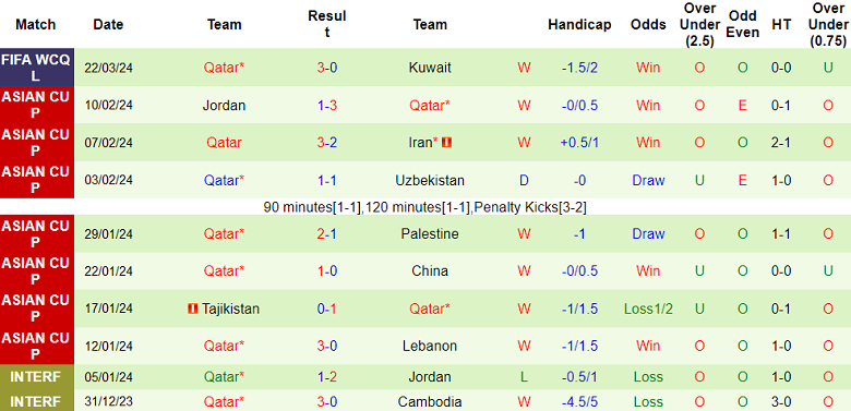Nhận định, soi kèo Kuwait với Qatar, 02h00 ngày 27/3: Out trình - Ảnh 2