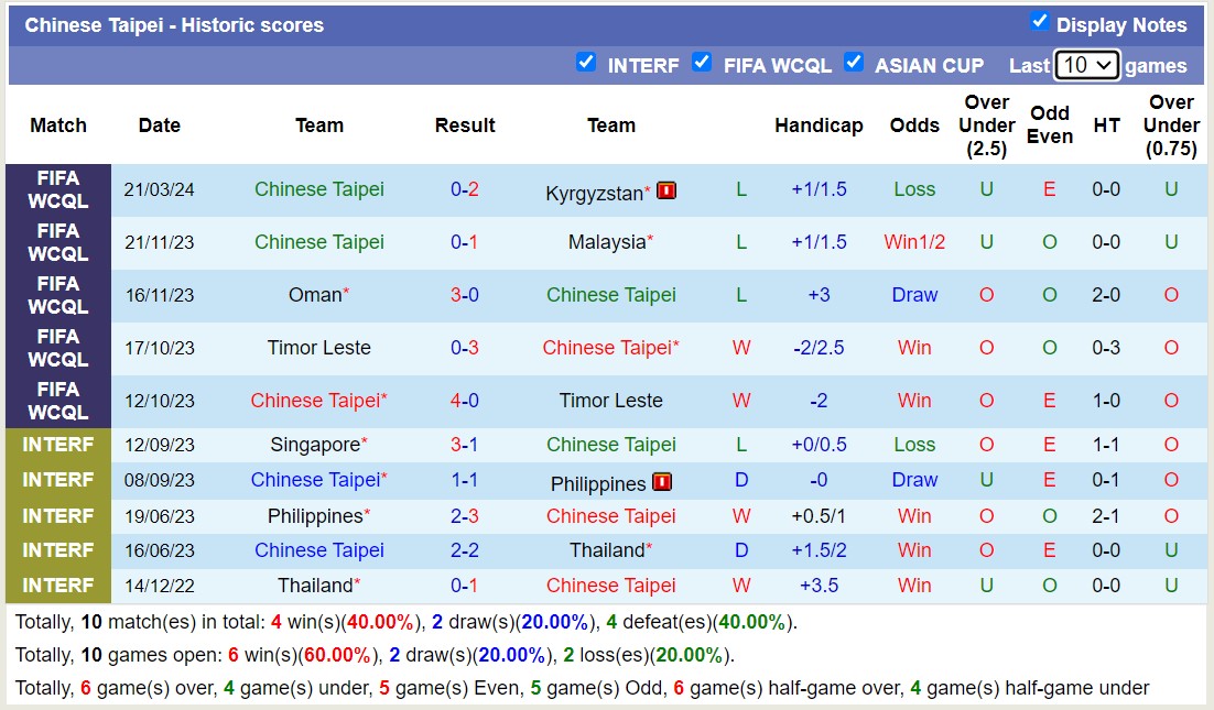 Nhận định, soi kèo Kyrgyzstan với Đài Bắc Trung Hoa, 21h00 ngày 26/3: Kyrgyzstan tưng bừng bắn phá - Ảnh 2