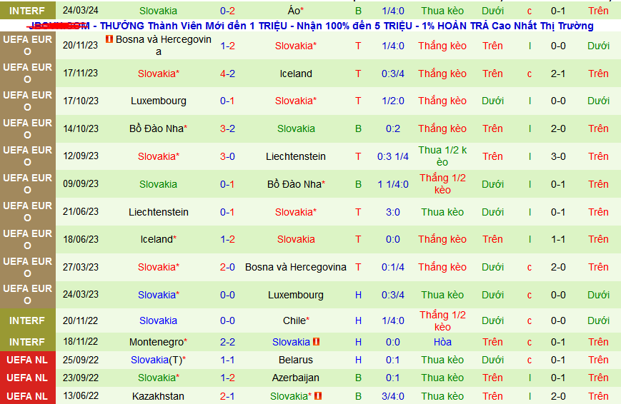 Nhận định, soi kèo Na Uy vs Slovakia, 01h00 ngày 27/3: Khách lấn chủ - Ảnh 2