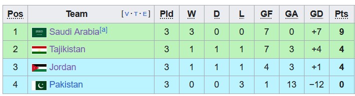 Nhận định, soi kèo Tajikistan vs Saudi Arabia, 22h00 ngày 26/3: Cú sẩy chân?! - Ảnh 4