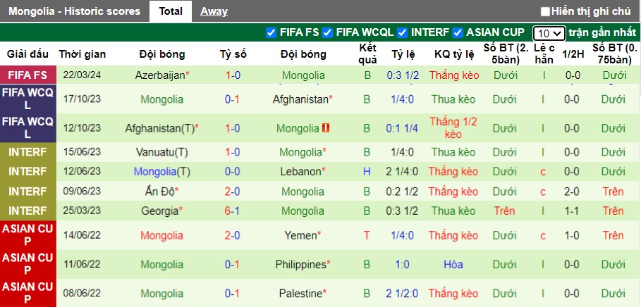 Nhận định, soi kèo Tanzania với Mông Cổ, 20h00 ngày 25/3: Bắt nạt nhược tiểu - Ảnh 2