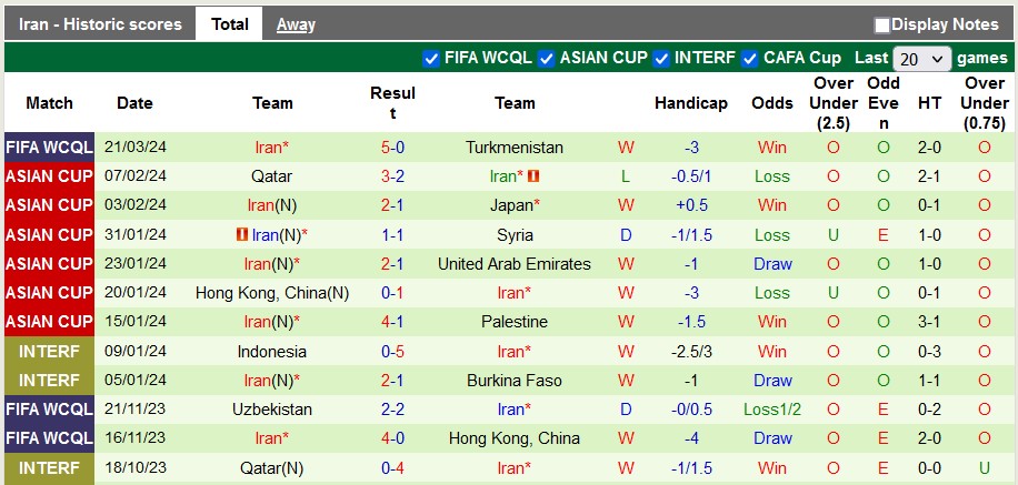 Nhận định, soi kèo Turkmenistan với Iran, 22h00 ngày 26/3: Cái lý thuộc về kẻ mạnh - Ảnh 2