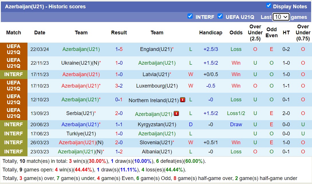 Nhận định, soi kèo U21 Azerbaijan với U21 Ukraine, 19h00 ngày 26/3: Nỗi đau kéo dài - Ảnh 1