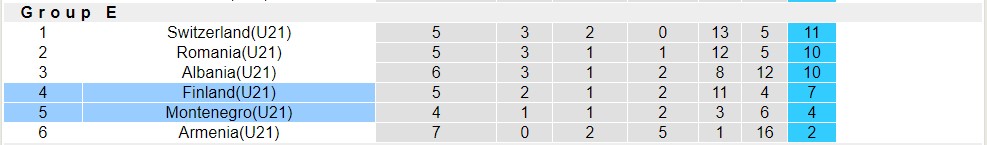 Nhận định, soi kèo U21 Montenegro với U21 Phần Lan, 21h00 ngày 26/3: Trái đắng sân nhà - Ảnh 4
