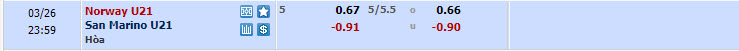 Nhận định, soi kèo U21 Na Uy với U21 San Marino, 22h59 ngày 26/03: Chiến thắng dễ dàng - Ảnh 1