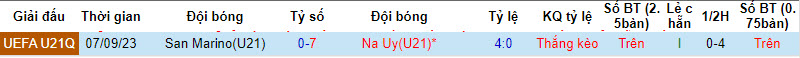 Nhận định, soi kèo U21 Na Uy với U21 San Marino, 22h59 ngày 26/03: Chiến thắng dễ dàng - Ảnh 4