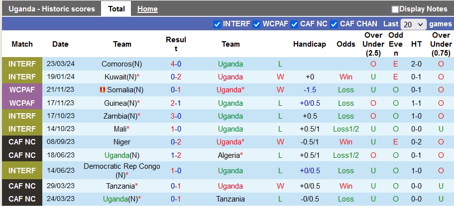 Nhận định, soi kèo Uganda với Ghana, 23h00 ngày 26/3: Giao hữu cầm chừng - Ảnh 1
