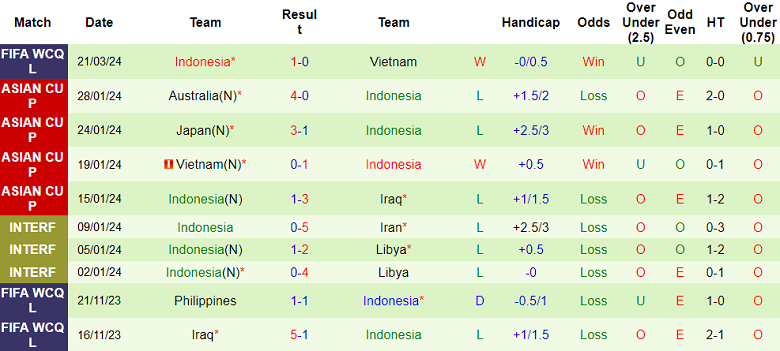 Nhận định, soi kèo Việt Nam với Indonesia, 19h00 ngày 26/3: Điểm tựa Mỹ Đình - Ảnh 2