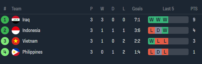 Soi kèo góc Việt Nam vs Indonesia, 19h00 ngày 26/3 - Ảnh 4