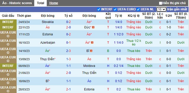 Nhận định, soi kèo Áo với Thổ Nhĩ Kỳ, 02h45 ngày 27/3: Tiếp mạch thăng hoa - Ảnh 3
