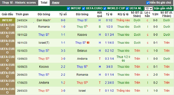 Nhận định, soi kèo CH Ailen với Thụy Sĩ, 02h45 ngày 27/3: Khách gặp khó - Ảnh 2