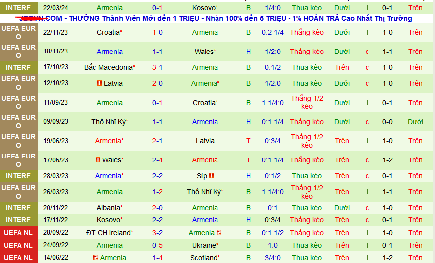 Nhận định, soi kèo CH Séc vs Armenia, 02h00 ngày 27/3: Lấp lánh ánh Pha lê - Ảnh 2