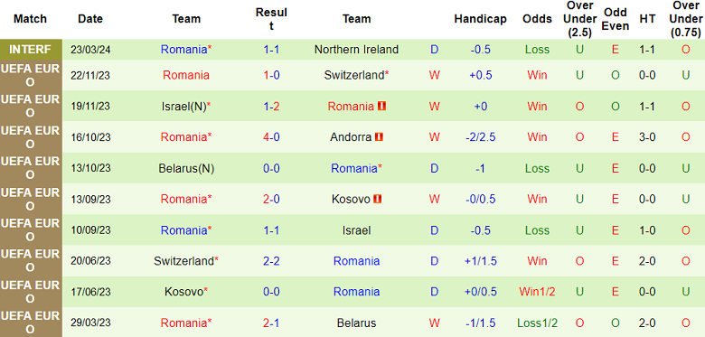 Nhận định, soi kèo Colombia vs Romania, 02h15 ngày 27/3: Cửa trên ‘ghi điểm’ - Ảnh 2