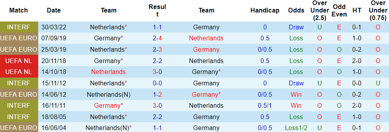Nhận định, soi kèo Đức với Hà Lan, 02h45 ngày 27/3: Lốc khó nổi - Ảnh 3