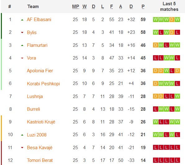 Nhận định, soi kèo Korabi Peshkopi với Flamurtari Vlore, 20h00 ngày 27/3: Giấu bài - Ảnh 1