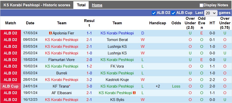 Nhận định, soi kèo Korabi Peshkopi với Flamurtari Vlore, 20h00 ngày 27/3: Giấu bài - Ảnh 2