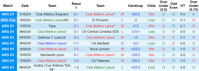 Nhận định, soi kèo Lanus với Union Santa Fe, 07h30 ngày 28/3: Cửa trên ‘tạch’ - Ảnh 1
