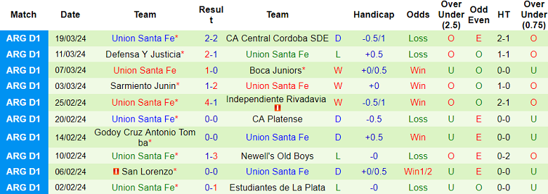 Nhận định, soi kèo Lanus với Union Santa Fe, 07h30 ngày 28/3: Cửa trên ‘tạch’ - Ảnh 2