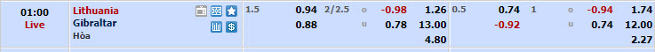 Nhận định, soi kèo Lithuania với Gibraltar, 00h00 ngày 27/03: Trụ hạng thành công - Ảnh 1