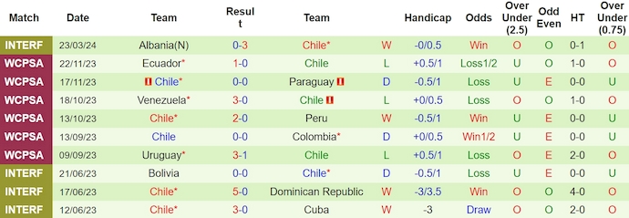 Nhận định, soi kèo Pháp với Chile, 3h00 ngày 27/3: Tìm lại phong độ - Ảnh 2