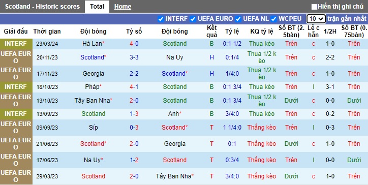 Nhận định, soi kèo Scotland với Bắc Ireland, 02h45 ngày 27/3: Không dễ cho cửa trên - Ảnh 3