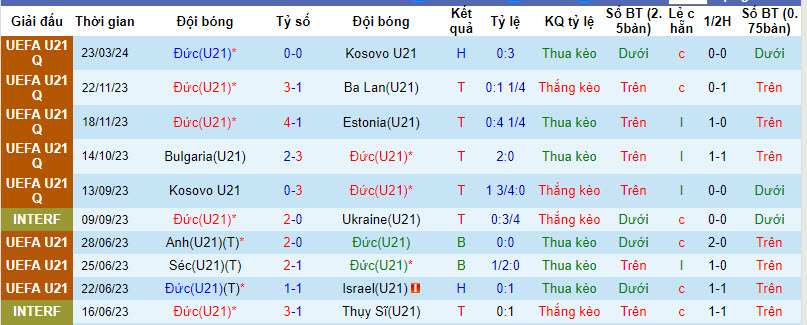 Nhận định, soi kèo U21 Đức với U21 Israel, 00h00 ngày 27/03: Đòi lại ngôi đầu - Ảnh 2