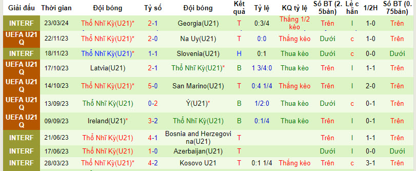 Nhận định, soi kèo U21 Italia với U21 Thổ Nhĩ Kỳ, 00h15 ngày 27/03: Chiếm thế thương phong - Ảnh 3