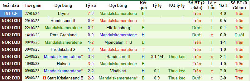 Nhận định, soi kèo Arendal với Mandalskameratene, 20h00 ngày 28/03: Chiến thắng dễ dàng - Ảnh 2