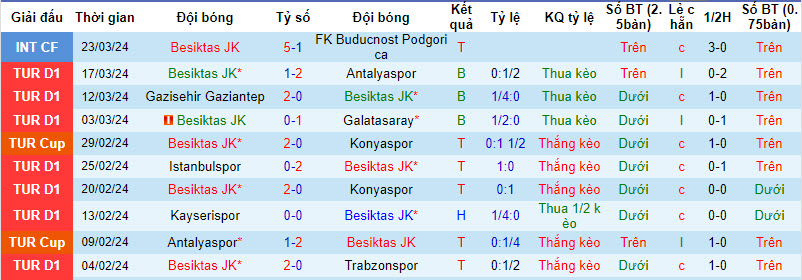 Nhận định, soi kèo Besiktas với Fatih Karagumruk, 20h00 ngày 28/03: Lấy đà tâm lý - Ảnh 1