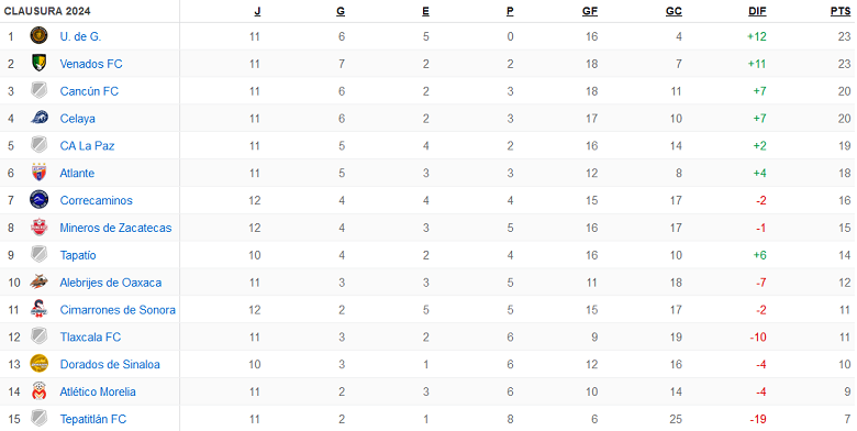 Nhận định, soi kèo Correcaminos với Cimarrones, 10h05 ngày 28/3: Thất vọng cửa trên - Ảnh 4