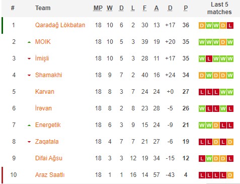 Nhận định, soi kèo Araz Saatli với Energetik Mingachevir, 19h00 ngày 28/3: Cơ hội của đội khách - Ảnh 4