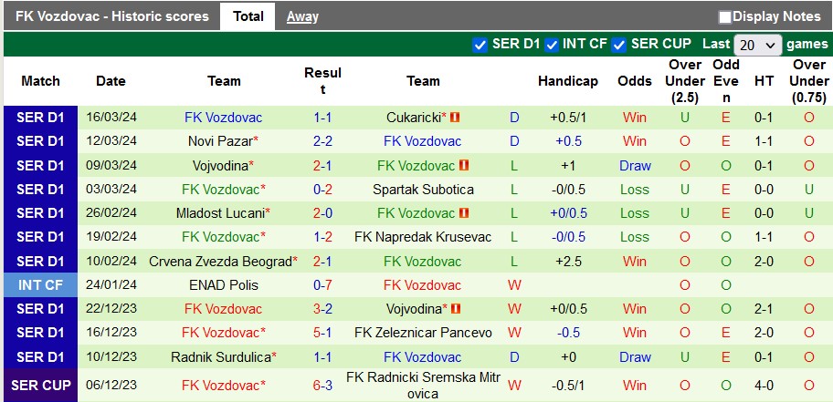 Nhận định, soi kèo Backa Topola với Vozdovac, 0h00 ngày 30/3: Thắng khó - Ảnh 2