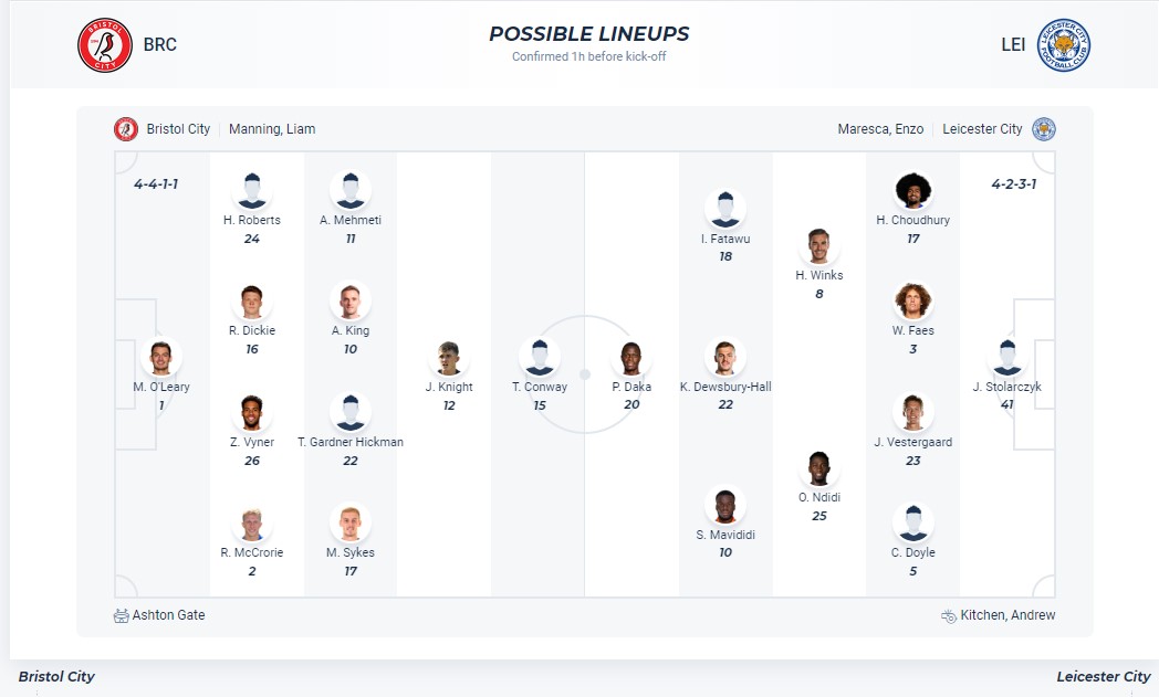 Nhận định, soi kèo Bristol City với Leicester City, 19h30 ngày 29/3: Tìm lại niềm vui - Ảnh 6