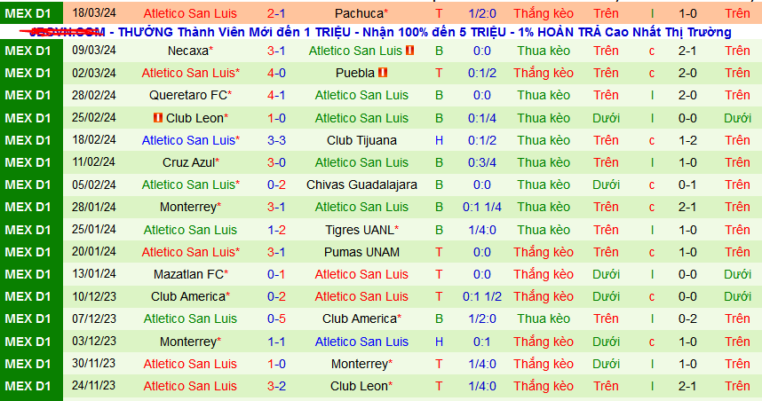 Nhận định, soi kèo Club America vs Atletico San Luis, 09h00 ngày 30/3: Đánh chiếm ngôi đầu - Ảnh 2