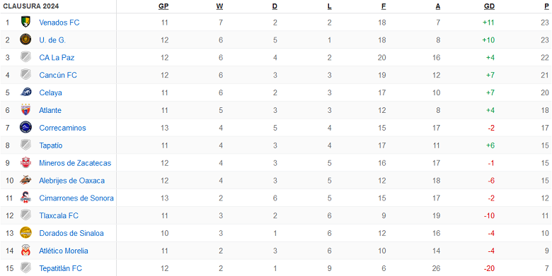 Nhận định, soi kèo Dorados với Atlante, 10h05 ngày 29/3: Khó hoan ca - Ảnh 4