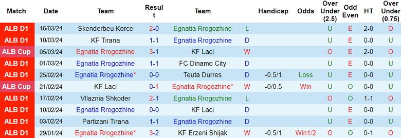 Nhận định, soi kèo Egnatia Rrogozhine với Kukesi, 21h00 ngày 29/3: Tiếp đà hồi sinh - Ảnh 1