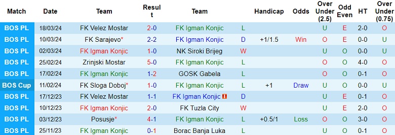 Nhận định, soi kèo Igman với Sloga Doboj, 20h00 ngày 29/3: Điểm tựa sân nhà - Ảnh 1