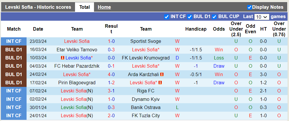 Nhận định, soi kèo Levski Sofia vs Slavia Sofia, 0h00 30/03: Chủ nhà ra oai - Ảnh 2