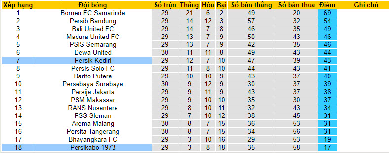 Nhận định, soi kèo Persik Kediri với Persikabo, 20h30 ngày 28/03: Tung cờ trắng - Ảnh 5