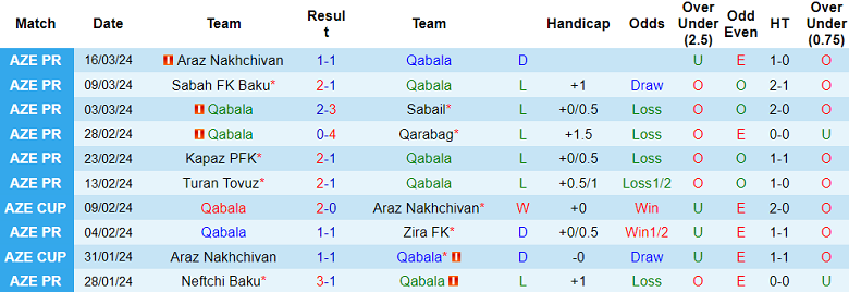 Nhận định, soi kèo Qabala với Neftchi Baku, 19h30 ngày 29/3: Cửa trên ‘tạch’ - Ảnh 1